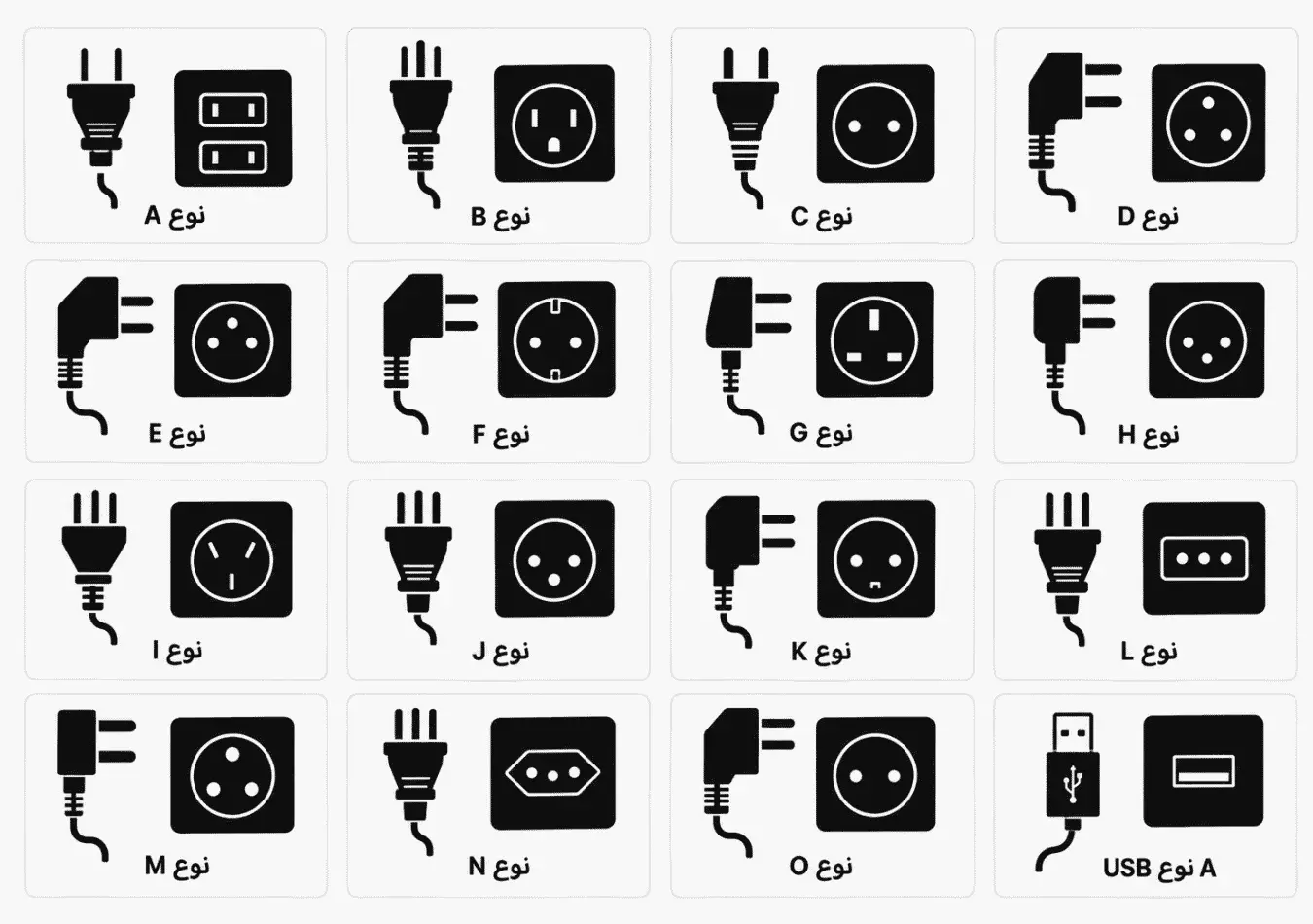 Types of Electrical Outlets in Different Countries Around the World